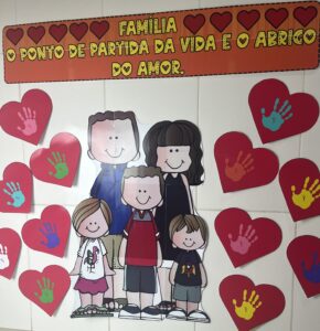Painel Interativo: Família