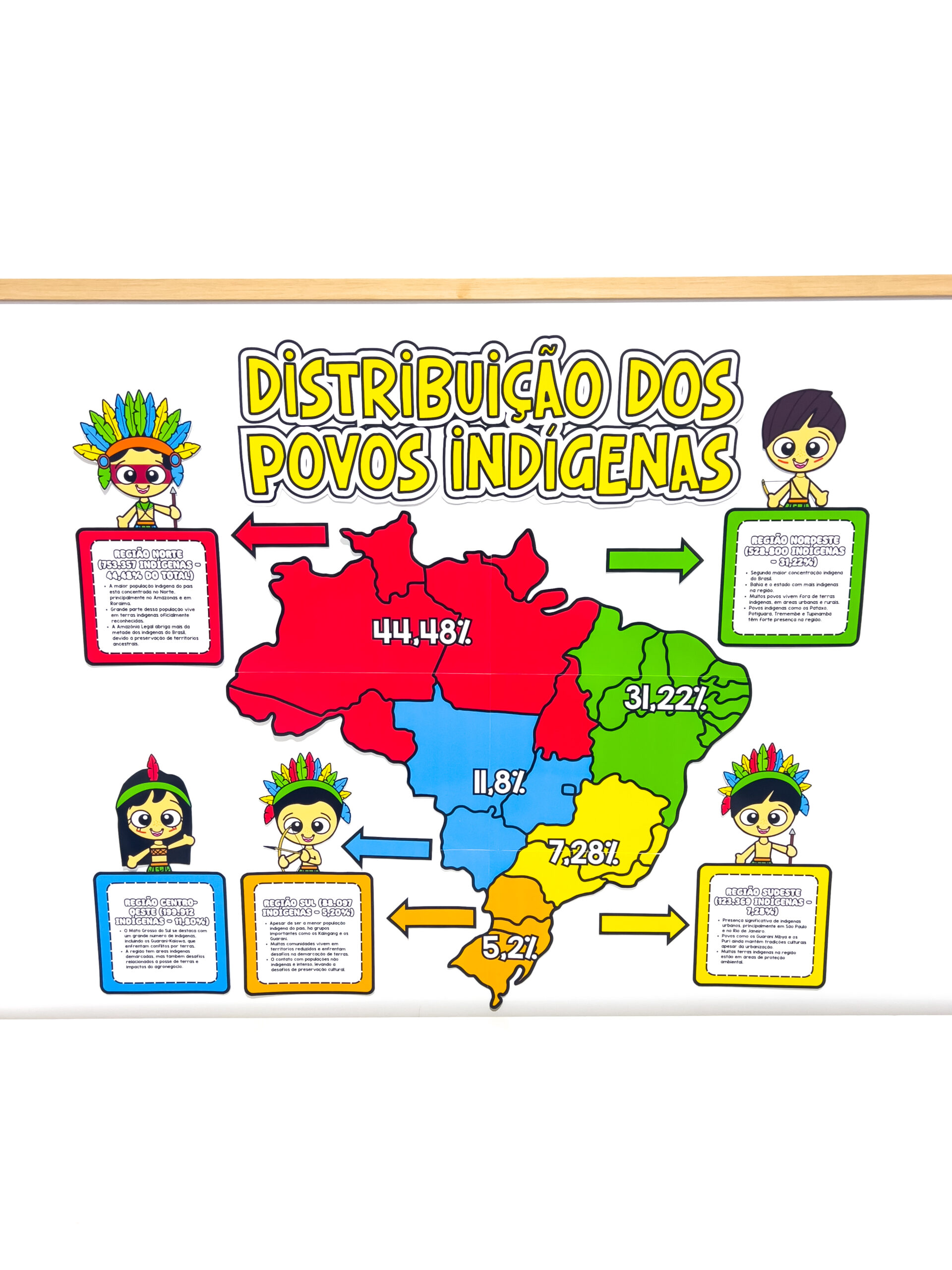 "painel dia dos povos indígenas" "painel dia dos povos indígenas para imprimir" "painel dia dos povos originários" "Painel povos indígenas educação infantil" "Painel povos originários" "Painel Povos indígenas" "Painel Indígena" "cartaz colaborativo dia dos povos indígenas" " atividade colaborativa dia dos povos indígenas"