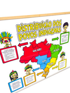 Painel Distribuição dos Povos Indígenas no Brasil