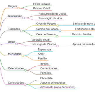 Mapa Mental