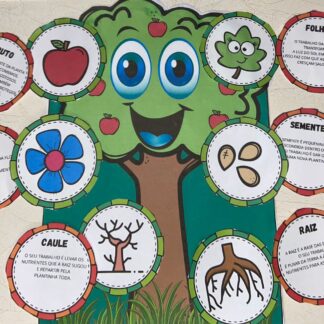 Luva partes de uma planta