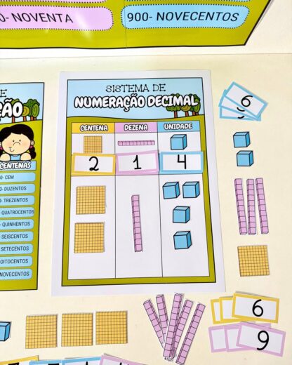 KIT SISTEMA DE NUMERAÇÃO DECIMAL - Imagem 5