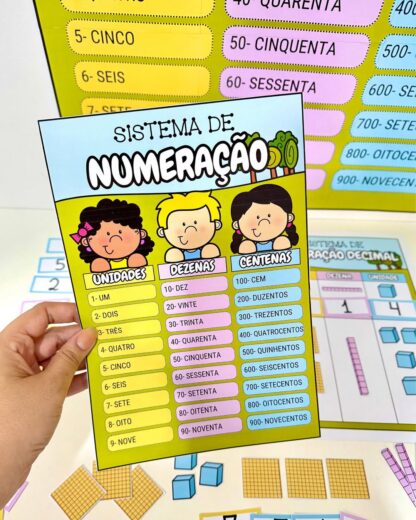 KIT SISTEMA DE NUMERAÇÃO DECIMAL - Imagem 3