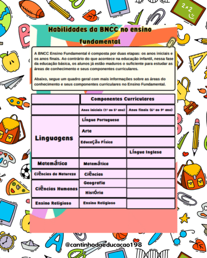 MAPAS MENTAIS BNCC - Imagem 4