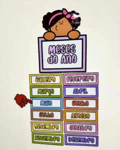 Painel Meses do ano