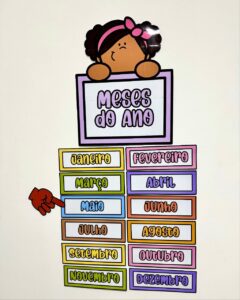 Painel Visual – Meses do Ano