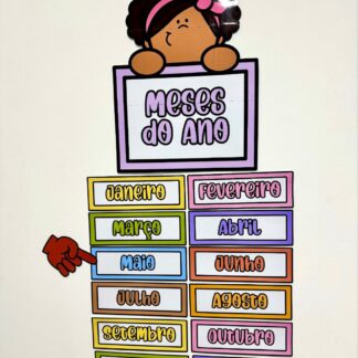Painel Visual – Meses do Ano