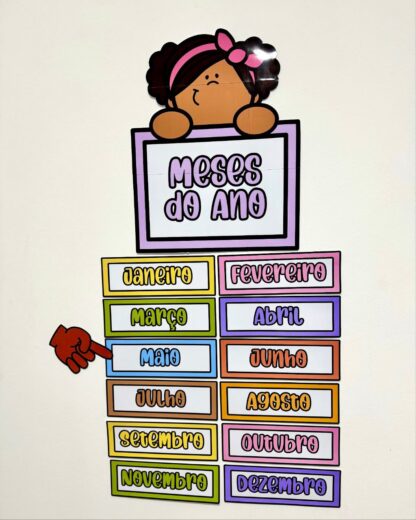 Painel Visual – Meses do Ano