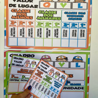 Quadro de valor de lugar