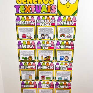 Painel Gêneros Textuais