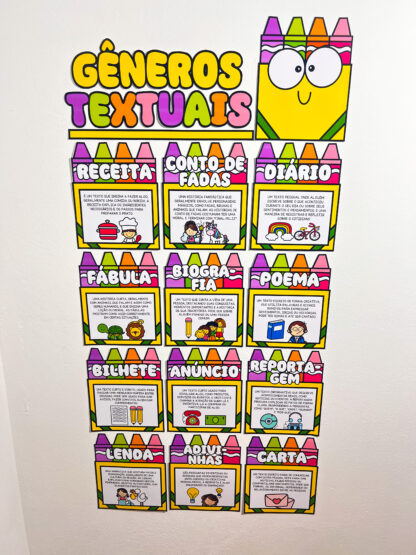 Painel Gêneros Textuais