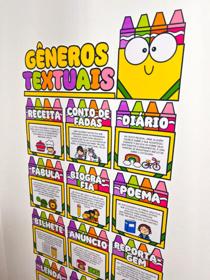 Painel Gêneros Textuais - Imagem 4