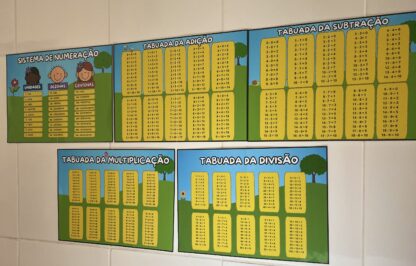 Cartazes de Matemática para Sala de Aula – Sistema de Numeração e Tabuadas - Imagem 6