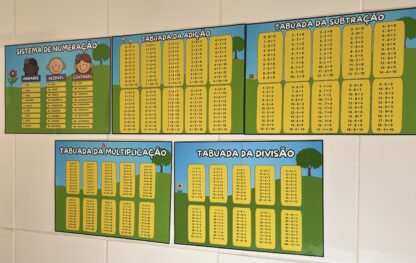 Cartazes de Matemática para Sala de Aula – Sistema de Numeração e Tabuadas - Imagem 5