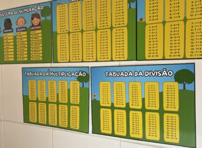 Cartazes de Matemática para Sala de Aula – Sistema de Numeração e Tabuadas - Imagem 3