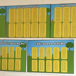 Cartazes de Matemática para Sala de Aula – Sistema de Numeração e Tabuadas