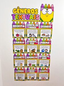 Painel Gêneros Textuais
