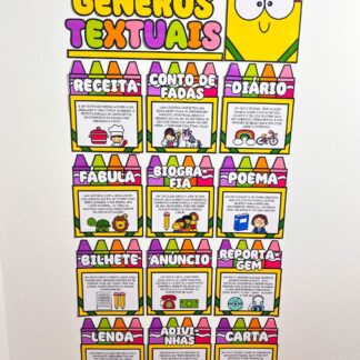 Painel Gêneros Textuais