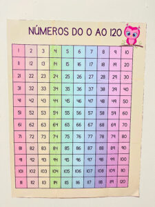 Painel dos Números de 1 a 120