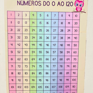 Painel dos Números de 1 a 120