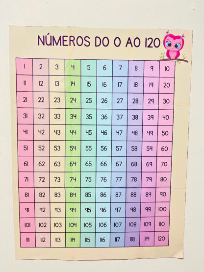 Painel dos Números de 1 a 120