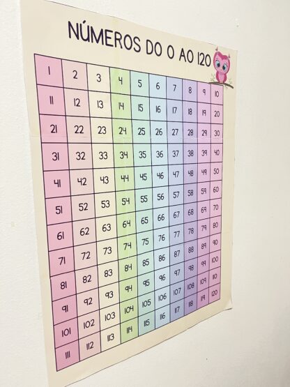 Painel dos Números de 1 a 120 - Imagem 2