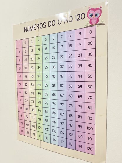 Painel dos Números de 1 a 120 - Imagem 3