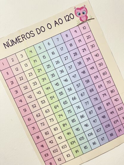 Painel dos Números de 1 a 120 - Imagem 4