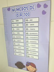 Painel Numérico Colorido – Números de 0 a 100 para Imprimir