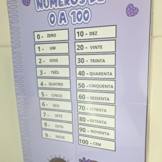 Painel Numérico Colorido – Números de 0 a 100 para Imprimir