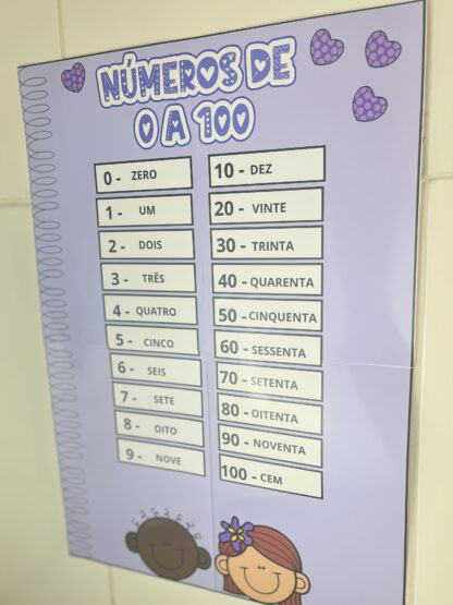 Painel Numérico Colorido – Números de 0 a 100 para Imprimir