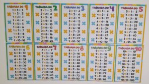 Tabuada da Multiplicação Divertida – Para Imprimir e Colar no Caderno