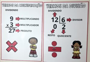 Painéis Educativos – Termos da Multiplicação e Divisão para Imprimir!