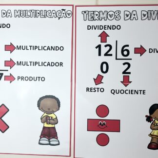 Painéis Educativos – Termos da Multiplicação e Divisão para Imprimir!