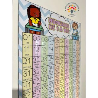 Tabela Numérica de 0 a 100