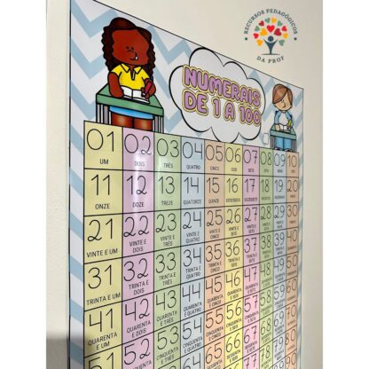 Tabela Numérica de 0 a 100