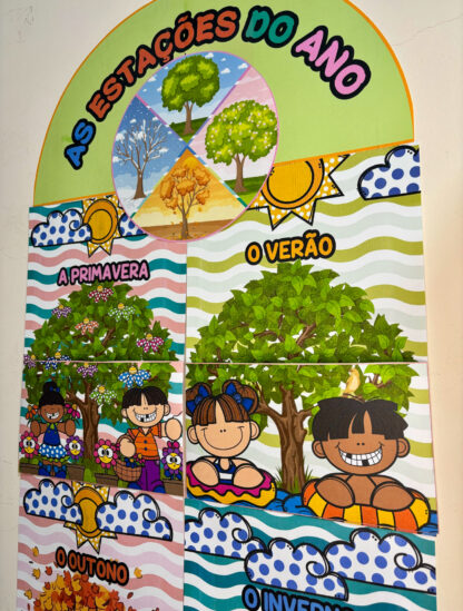Painel das 4 Estações