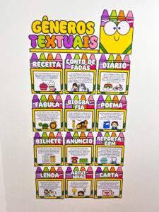 Painel Gêneros Textuais