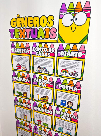 Painel Gêneros Textuais - Imagem 4