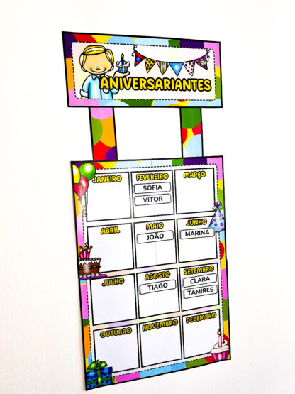 Painel Aniversariantes