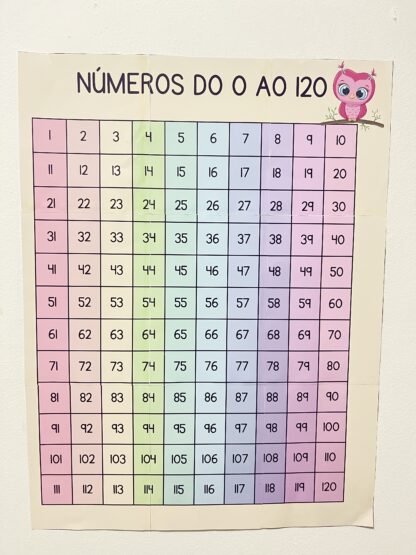 Painel dos Números de 1 a 120 – Aprendizado Visual e Divertido!