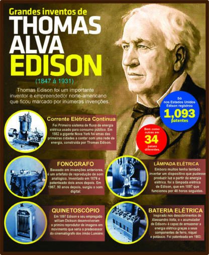 Grandes inventos da história - Imagem 2