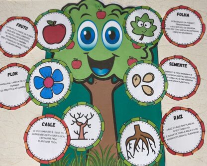 LUVA PARTES DE UMA PLANTA