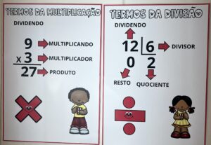 PAINEL TERMOS DA ADIÇÃO