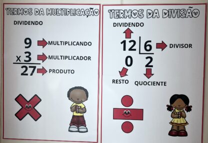 PAINEL TERMOS DA ADIÇÃO