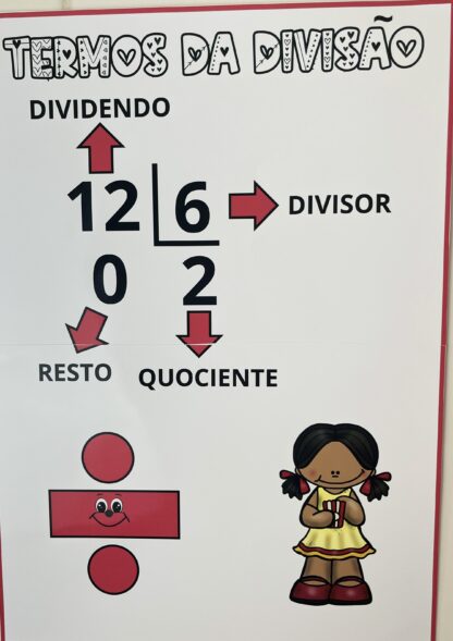 PAINEL TERMOS DA ADIÇÃO - Imagem 3