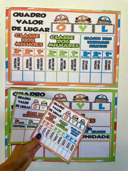 QUADRO VALOR DE LUGAR –SISTEMA DE NUMERAÇÃO DECIMAL