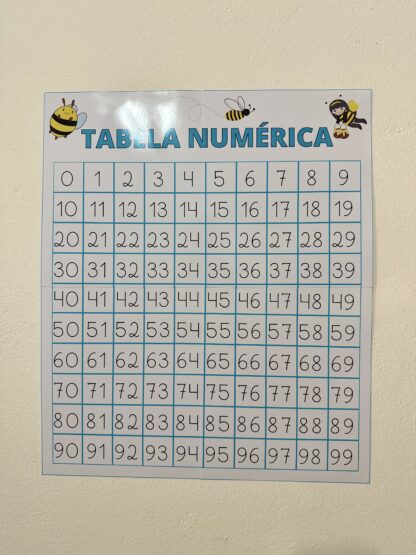 TABELA NUMÉRICA - Imagem 3
