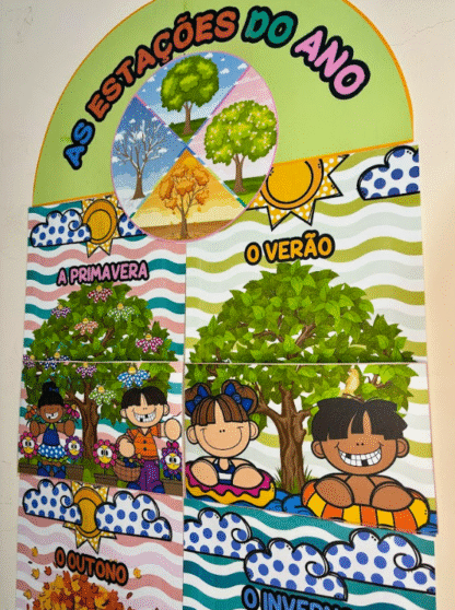 Painel Interativo das 4 Estações
