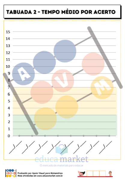 Prática Intensiva de Multiplicação: Tabuada do 2 ao 10 - Imagem 4